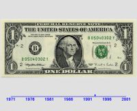 Dollar-Wachstum