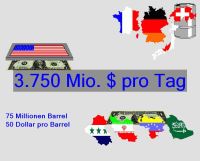 3.750 Mio $ pro Tag